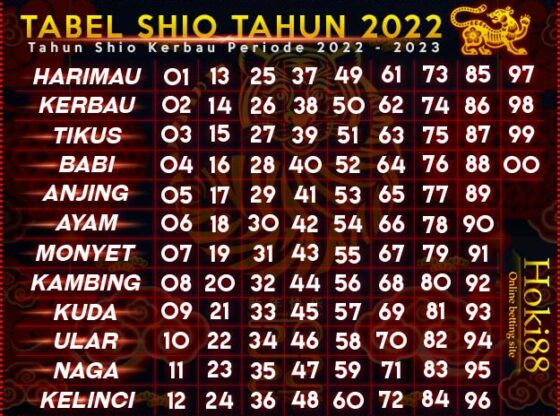 Shio Togel 2022 Unlocking the Secrets of Zodiac Lottery Numbers